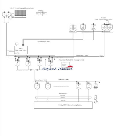 AC29150324AS Zimmer ChromoJET CarpetTufting PrintingRoyalWesta (8)
