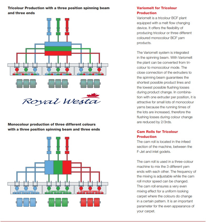 AB64131025 Neumag VariomeltRoyalWesta (12) AB64131025 Neumag VariomeltRoyalWesta (12)