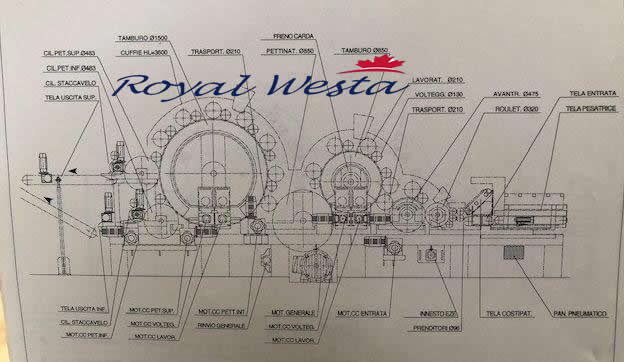AB88180526Tecnotex Carding Machine , Royalwesta (7) AB88180526Tecnotex Carding Machine , Royalwesta (7)